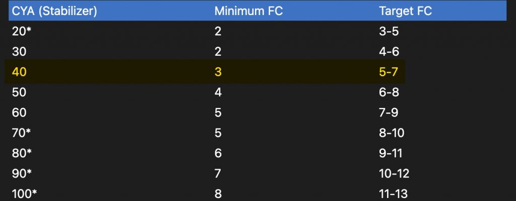 Chlorine/CYA Chart